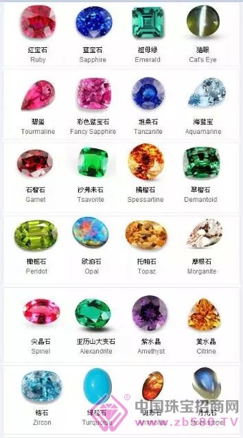 玉石的分類（共13大類）