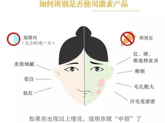 護膚品含激素嗎?對人體有什么危害?含有激素的護膚品名單