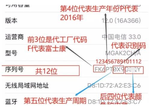 蘋果手機(jī)序列號(hào)含義解讀 前3位字母代表什么 